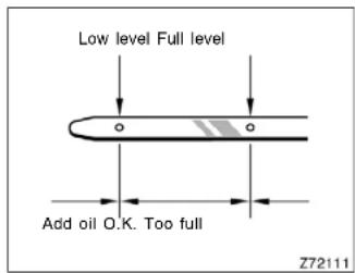 Low level Full level Add oil O.K. Too full Z72111