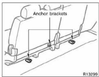 Anchor brackets R13299
