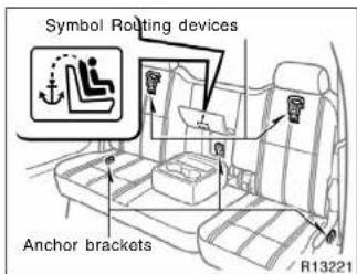 Symbol Routing devices Anchor brackets R13221