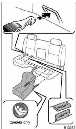 Canada only LATE ISOFIX R13262