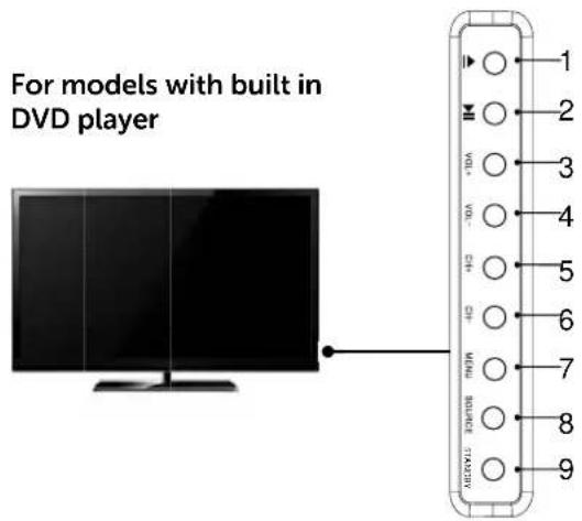 Alba 22/207FDVD - Getting to know your TV - 2