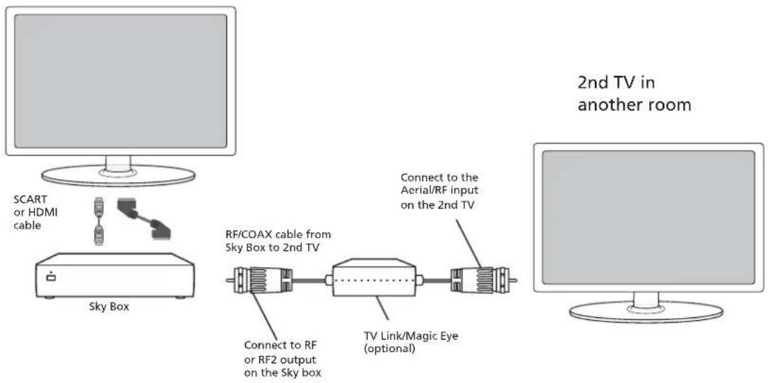 Alba 22/207FDVD - Option 2) - 1