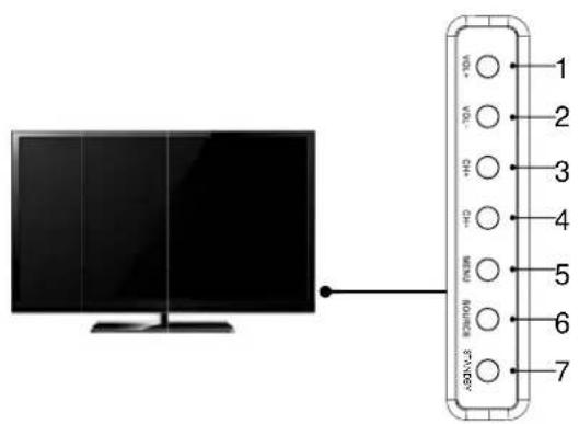 Alba 22/207FDVD - Getting to know your TV - 1