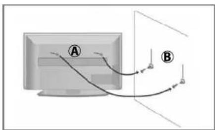 Alba 22/207FDVD - Securing the TV using anti-tip straps - 1