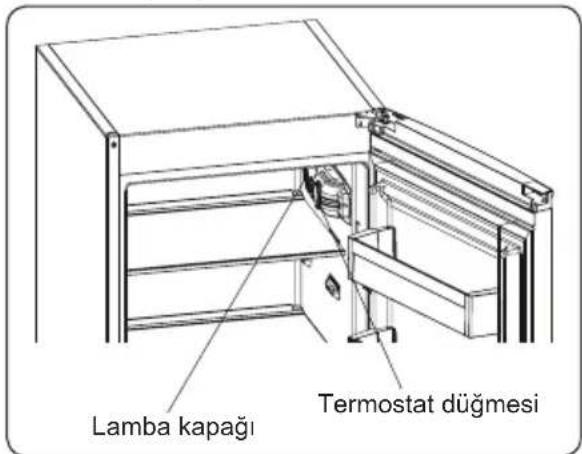 Lamba kapağı Termostat düğmesi