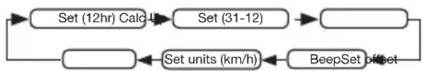 NAVMAN A300 - Setting options - 1