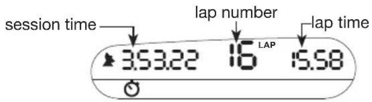 NAVMAN A300 - Timer mode - 1