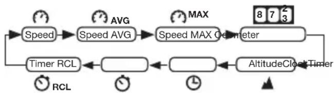 NAVMAN A300 - Modes - 1