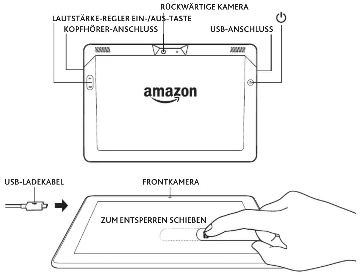 RÜCKWÄRTIGE KAMERA LAUTSTÄRKE-REGLER EIN-/AUS-TASTE KOPFHÖRER-ANSCHLUSS USB-ANSCHLUSS amazon USB-LADEKABEL FRONTKAMERA ZUM ENTSPERREN SCHIEBEN