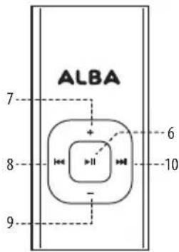 Alba CMP3ZP - Getting started - 2