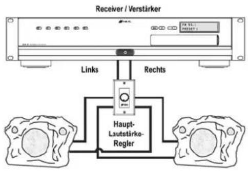 Niles RS5 Pro - Der Einbau eines Lautstärkereglers. - 1