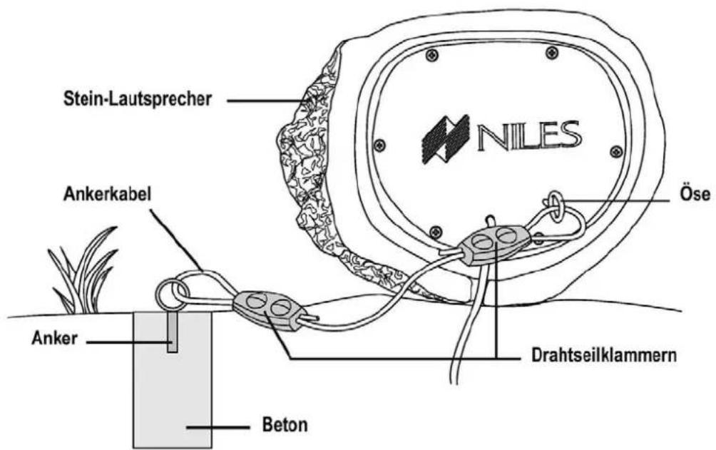 Niles RS5 Pro - Die Installation eines zusätzlichen Sicherheitssystems. - 1