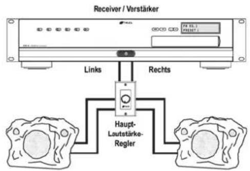 Niles RS5 Pro - Der Einbau eines Lautstärkereglers. - 2