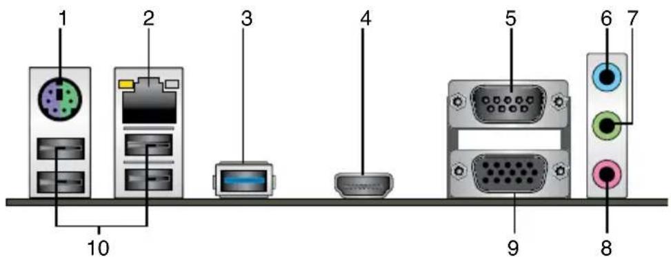 ASUS J1900I-C - Rear panel connectors - 1