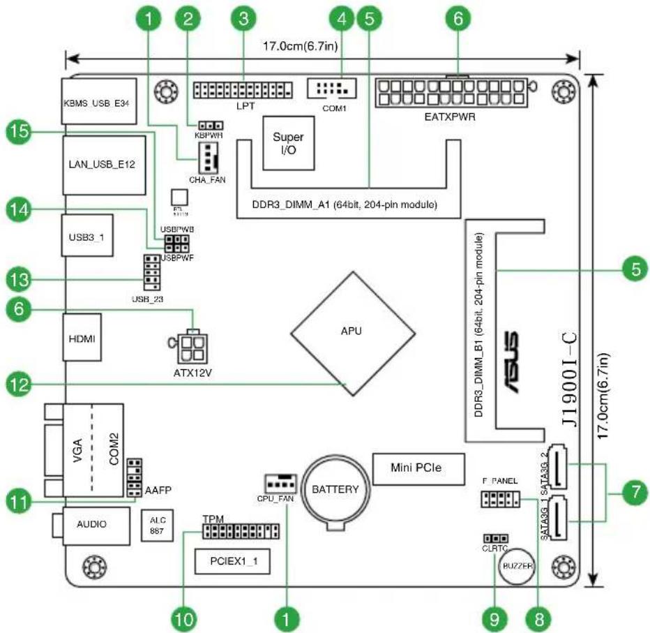 ASUS J1900I-C - Motherboard layout - 1