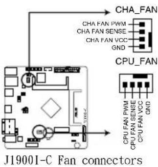 ASUS J1900I-C - CPU and chassis fan connectors (4-pin CPU\_FAN, 4-pin CHA\_FAN) - 1
