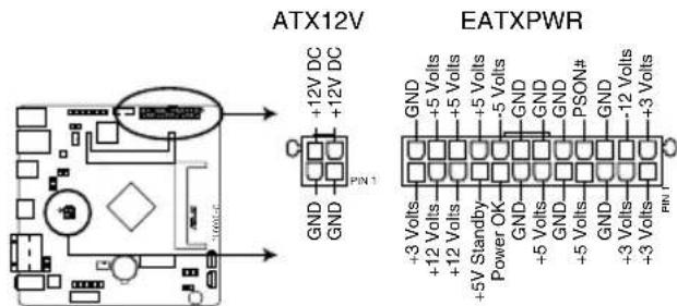 ASUS J1900I-C - ATX power connectors (24-pin EATXPWR, 4-pin ATX12V) - 1