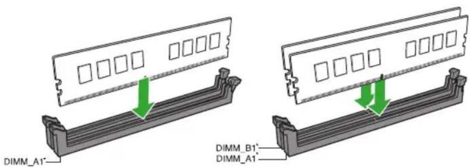 ASUS PRIME H310M-F R2.0 - Recommended memory configuration - 1