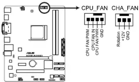ASUS A55M-A - Internal connectors - 1