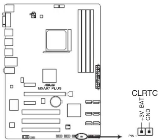 ASUS M5A97 PLUS - Clear RTC RAM (2-pin CLRTC) - 1