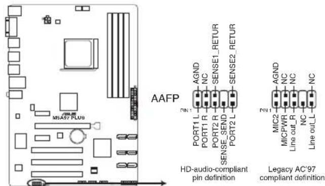 ASUS M5A97 PLUS - Front panel audio connector (10-1 pin AAFP) - 1