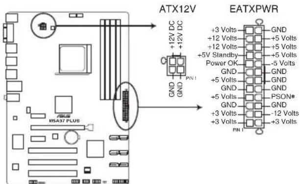 ASUS M5A97 PLUS - ATX power connectors (24-pin EATXPWR, 4-pin ATX12V) - 1