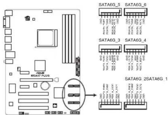 ASUS M5A97 PLUS - Serial ATA 6.0 Gb/s connectors (7-pin SATA6G 1\~6) - 1