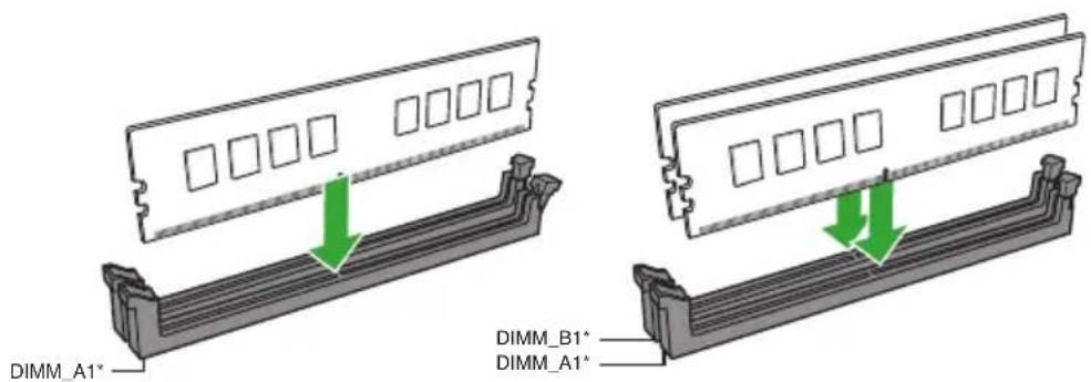 ASUS PRIME H310M-C/CSM - Recommended memory configuration - 1