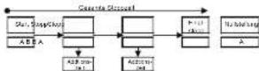 Sinar XR-12-5 - Messung von Additionszeiten: - 1