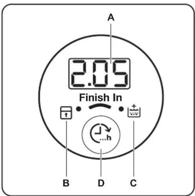 ZANUSSI ZWF01483WR - Display - 1