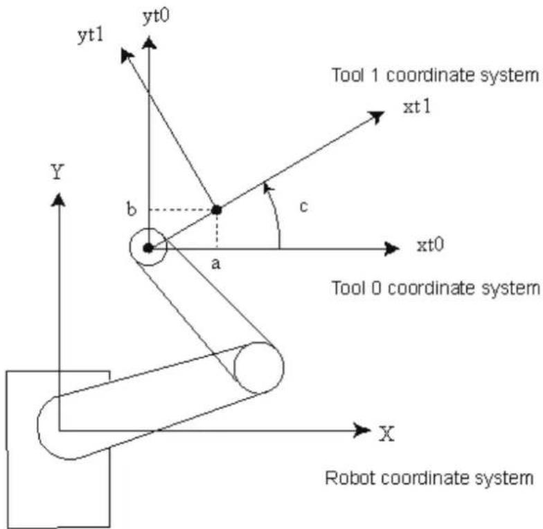 EPSON RC+ 6.0 - Description - 2