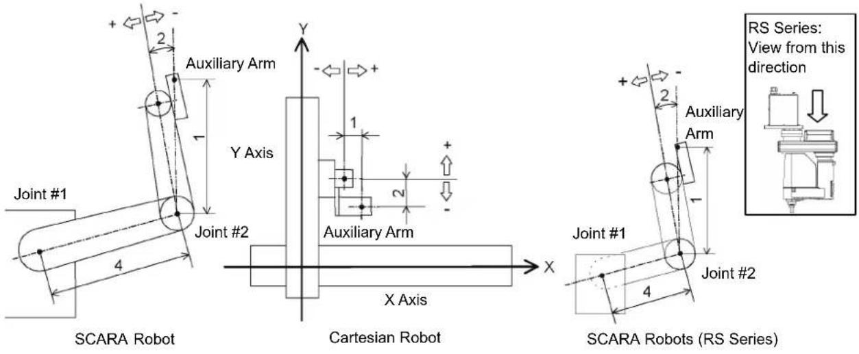 EPSON RC+ 6.0 - Arm 0 - 1