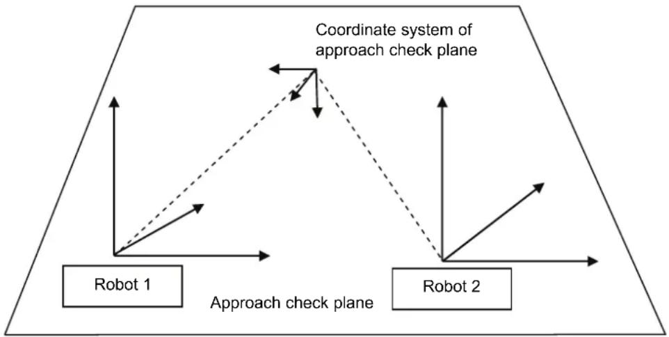 EPSON RC+ 6.0 - Example: - 1