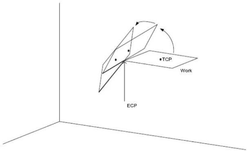 EPSON RC+ 6.0 - Description - 1