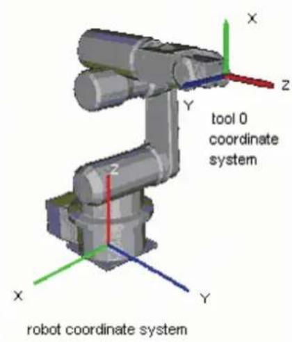 EPSON RC+ 6.0 - TISet for 6-Axis robots - 1