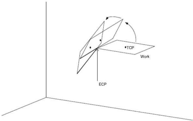 TCP Work ECP