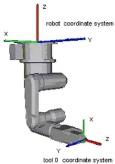 Robot coordinate system: X, Y, Z. Tool 0 coordinate system: X, Y, Z.