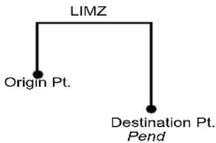 graph TD A["LIMZ"] --> B["Origin Pt."] A --> C["Destination Pt. Pend"]