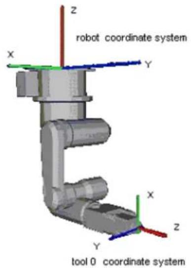 robot coordinate system X Y Z X Y Z tool 0 coordinate system