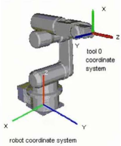 tool 0 coordinate system robot coordinate system