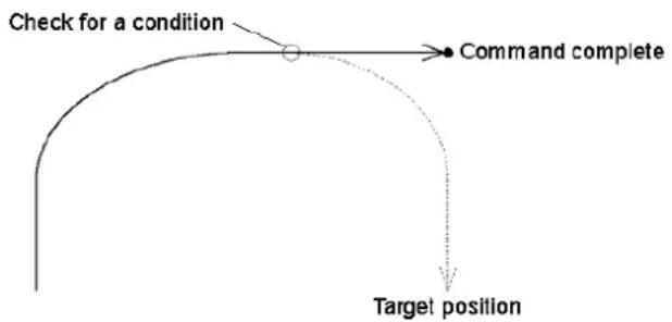 graph TD A["Check for a condition"] --> B["Command complete"] B --> C["Target position"]