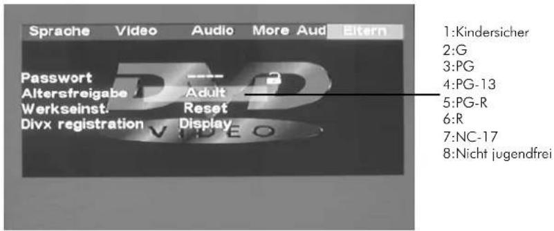 Sprache Video Audio More Aud Eitern 1:Kindersicher 2:G 3:PG 4:PG-13 5:PG-R 6:R 7:NC-17 8:Nicht jugendfrei Password Altersfreigabe Adult Werkseinst. Reset Divx registration Display