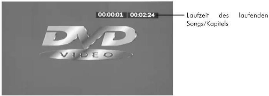 00:00:01 00:02:24 Laufzeit des laufenden Songs/Kapitels DVD VIDEO