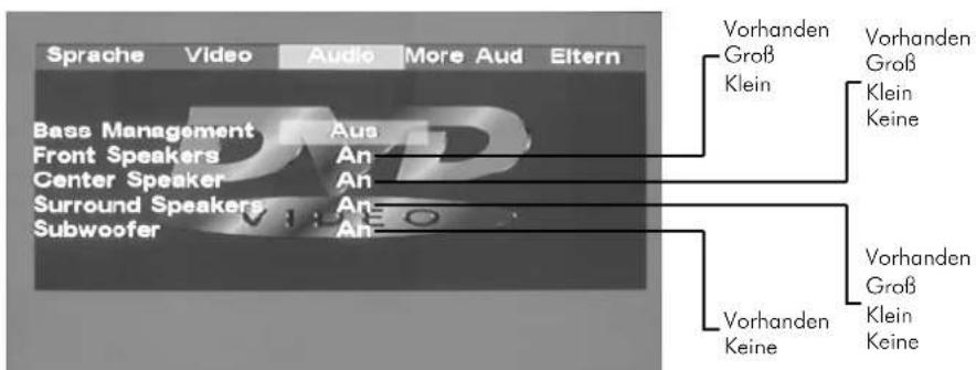 Sprache Video Audio More Aud Eltern Vorhanden Groß Klein Vorhanden Groß Klein Keine Base Management Aus Front Speakers An Center Speaker An Surround Speakers An Subwoofer An Vorhanden Keine Vorhanden Groß Klein Keine