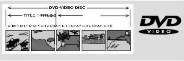 PHILIPS DVD623 - Playing a DVD-Video - 1