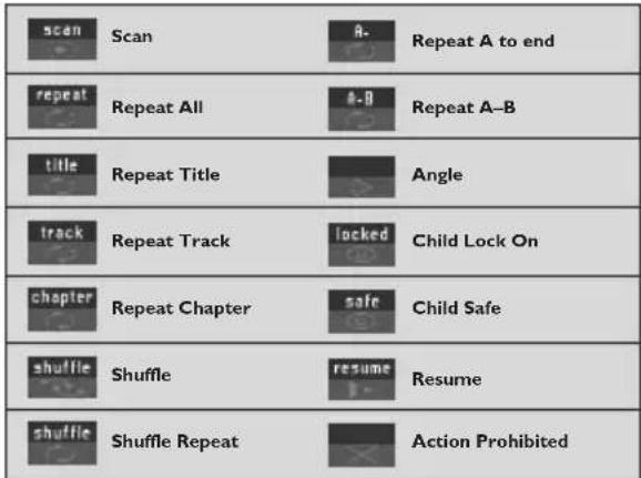 PHILIPS DVD623 - Temporary Feedback Field Icons - 1