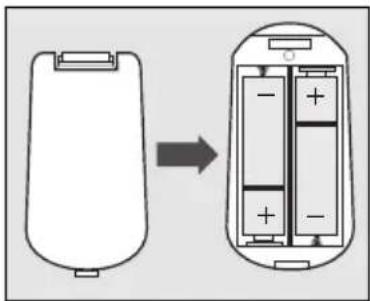 PHILIPS DVD623 - Inserting batteries into the Remote Control - 1