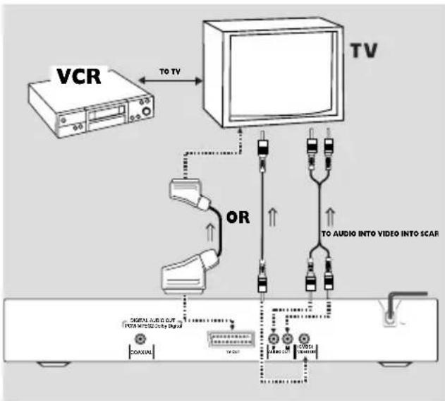 PHILIPS DVD623 - If your TV has a CVBS Video input connector, - 1