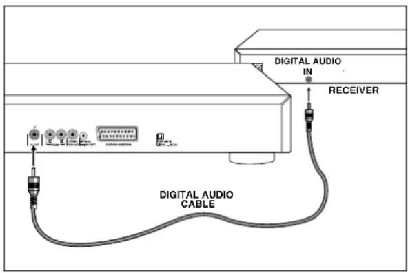 PHILIPS DVD700 - ACHTUNG - 1