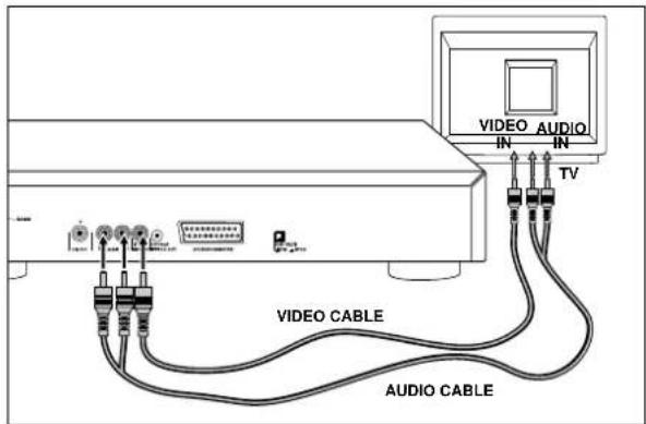 PHILIPS DVD700 - A/V VERBINDUNG FUR HERVORRAGENDE WIEDERGABEQUALITAT - 1